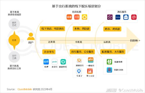 2023移動互聯網典型行業數據洞察 咨詢與服務的數字化躍遷